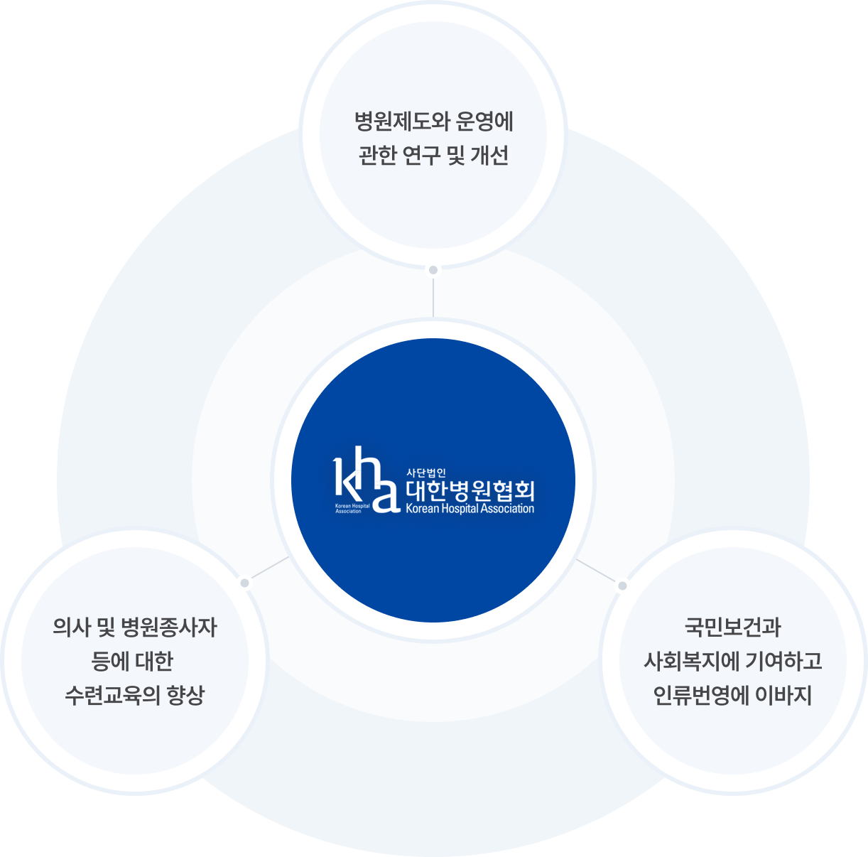 설립목적 및 주요사업
