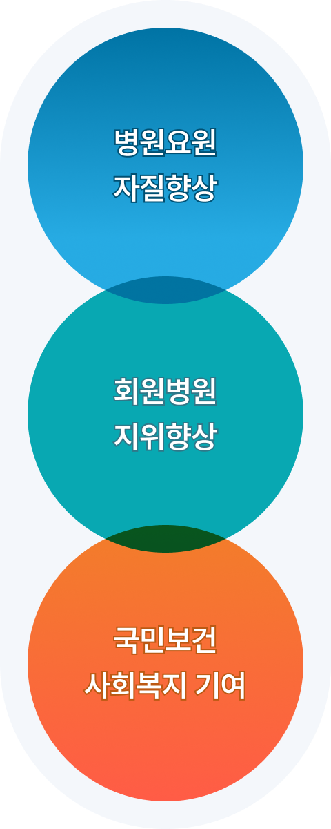 설립목적 및 주요사업