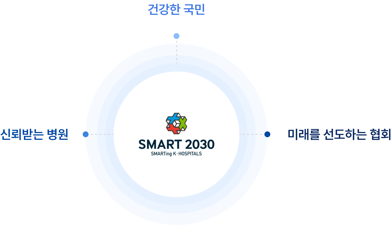 2030 비전